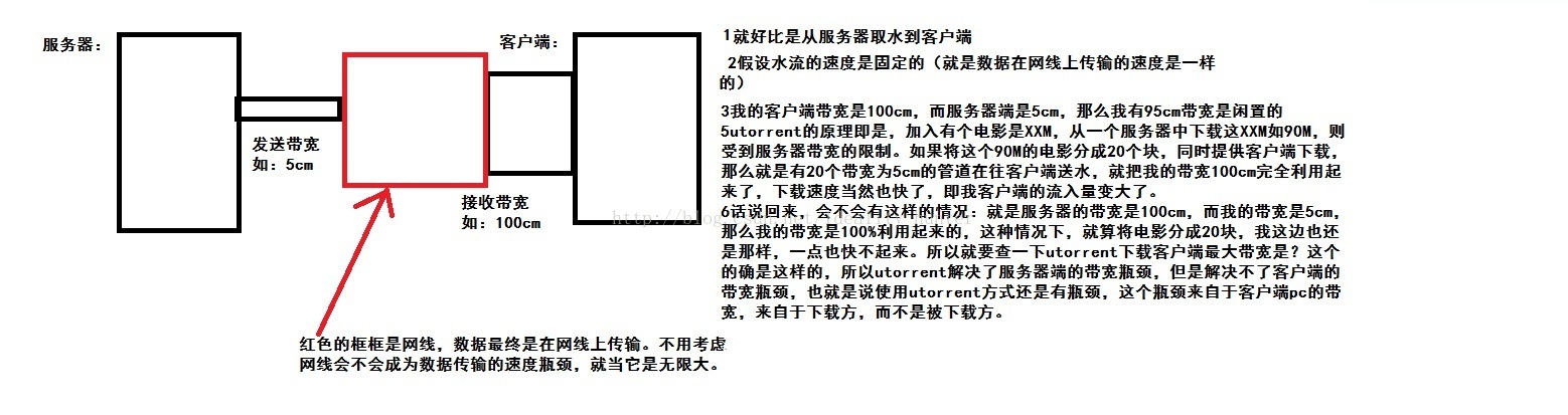 什么是帶寬？帶寬對虛擬主機及服務(wù)器得作用是什么？